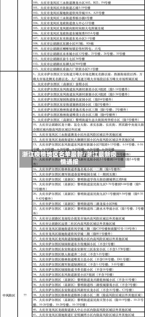 浙江疫情地区名单最新/浙江最新疫情通报