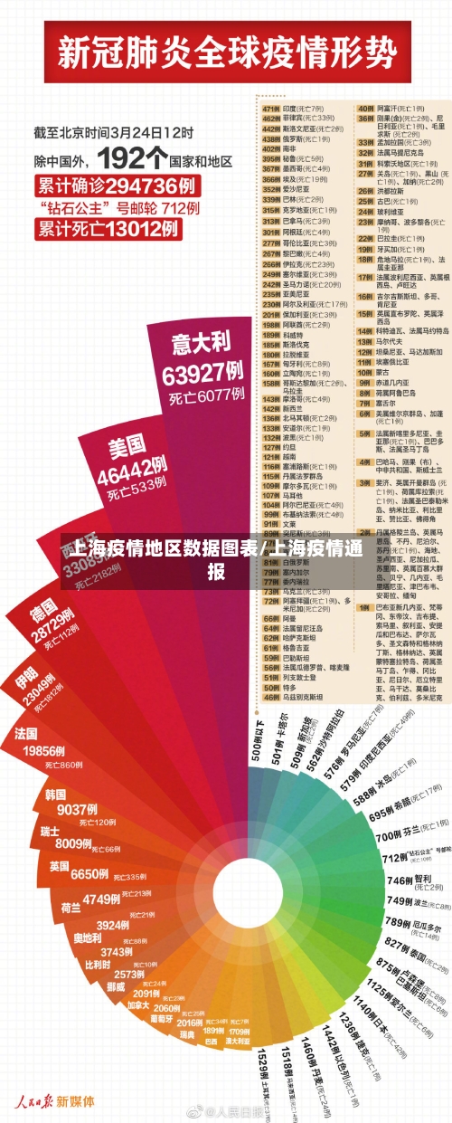上海疫情地区数据图表/上海疫情通报-第2张图片