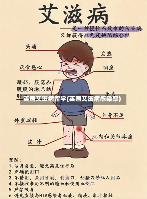 英国艾滋病留学(英国艾滋病感染率)