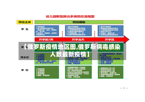 【俄罗斯疫情地区图,俄罗斯病毒感染人数最新疫情】