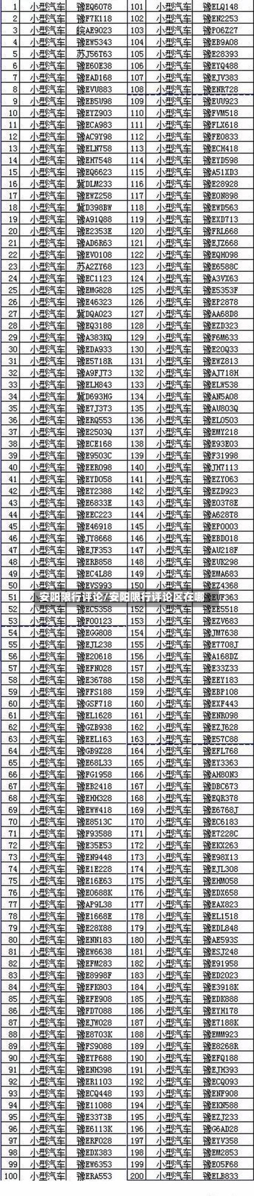 安阳限行评论/安阳限行评论区在哪-第3张图片