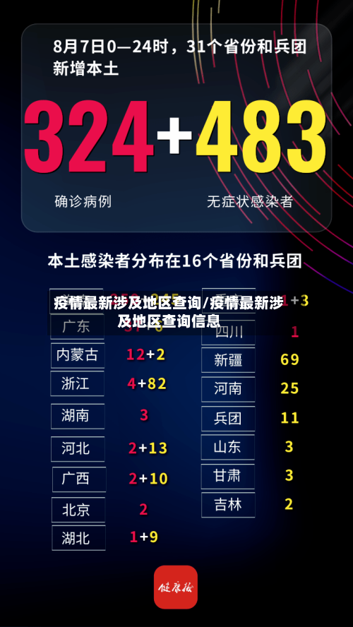 疫情最新涉及地区查询/疫情最新涉及地区查询信息-第2张图片