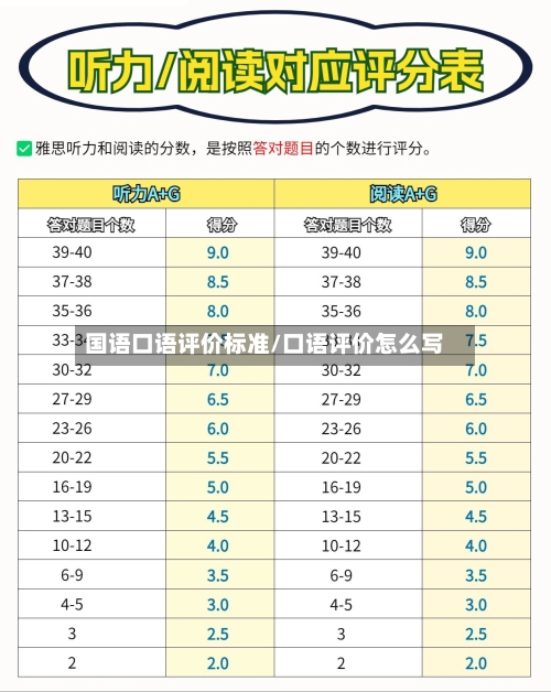 国语口语评价标准/口语评价怎么写-第2张图片