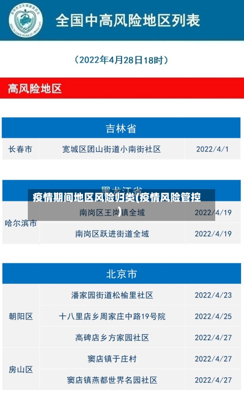疫情期间地区风险归类(疫情风险管控)-第3张图片