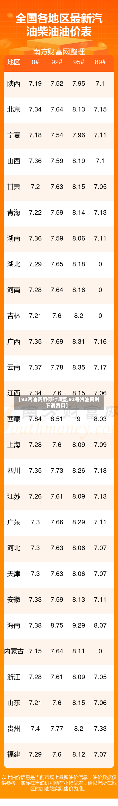 【92汽油费用何时调整,92号汽油何时下调费用】-第3张图片
