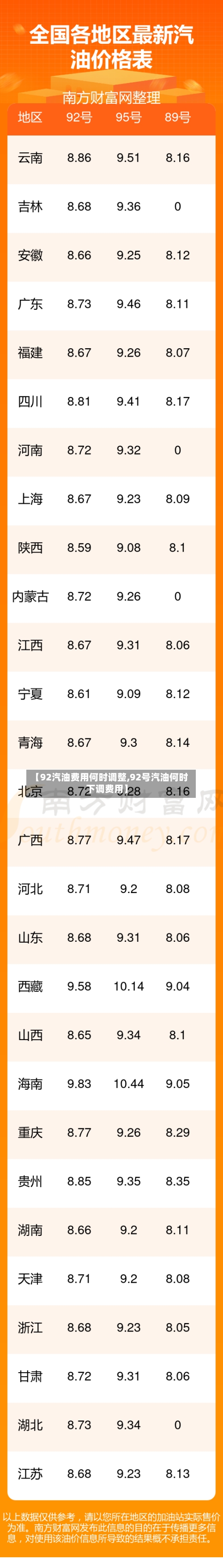 【92汽油费用何时调整,92号汽油何时下调费用】-第2张图片