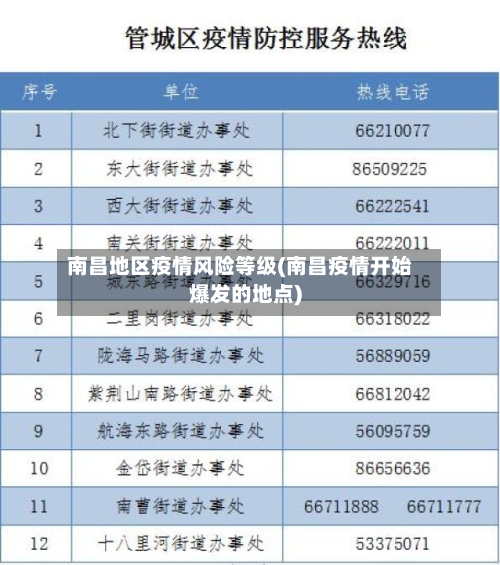 南昌地区疫情风险等级(南昌疫情开始爆发的地点)
