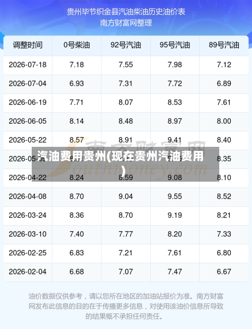 汽油费用贵州(现在贵州汽油费用)-第3张图片