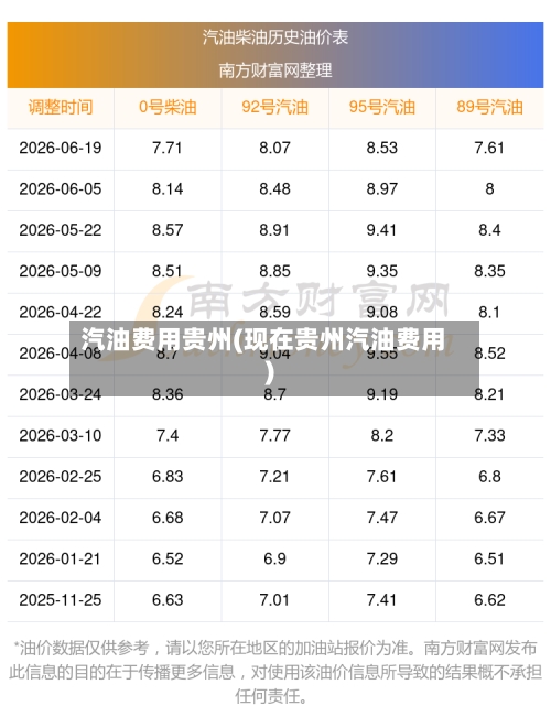 汽油费用贵州(现在贵州汽油费用)-第2张图片