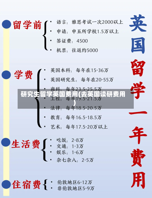 研究生留学英国费用(去英国读研费用)
