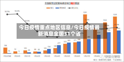 今日疫情重点地区信息/今日疫情最新消息全国31个省-第2张图片