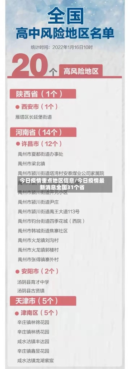 今日疫情重点地区信息/今日疫情最新消息全国31个省-第3张图片