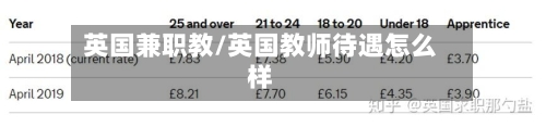 英国兼职教/英国教师待遇怎么样-第2张图片