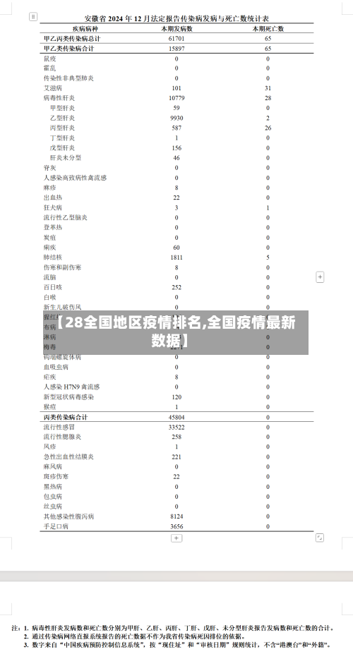 【28全国地区疫情排名,全国疫情最新数据】