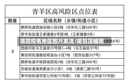 简阳疫情地区图片高清/简阳区域图