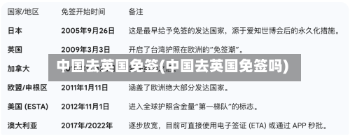 中国去英国免签(中国去英国免签吗)-第3张图片