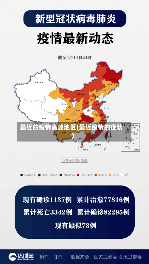 最近的疫情高峰地区(最近疫情的症状)-第2张图片