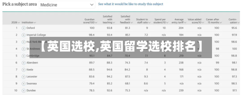 【英国选校,英国留学选校排名】-第2张图片