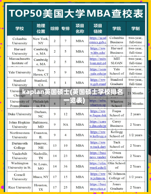 kaplan英国硕士(英国硕士学校排名一览表)