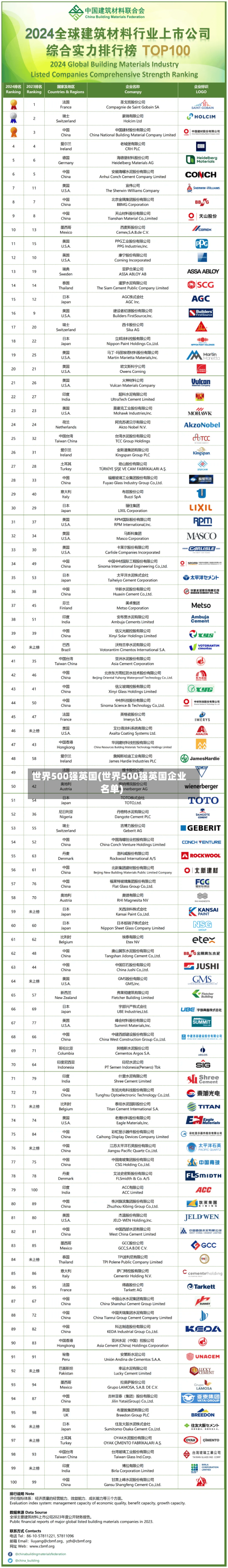 世界500强英国(世界500强英国企业名单)
