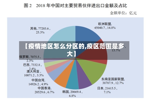 【疫情地区怎么分区的,疫区范围是多大】