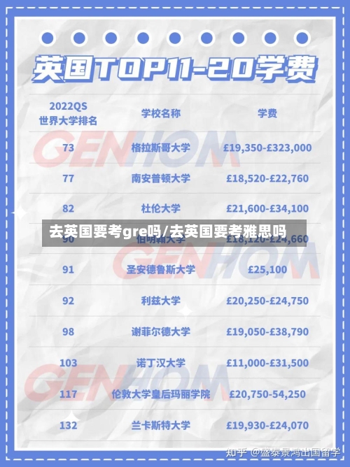 去英国要考gre吗/去英国要考雅思吗