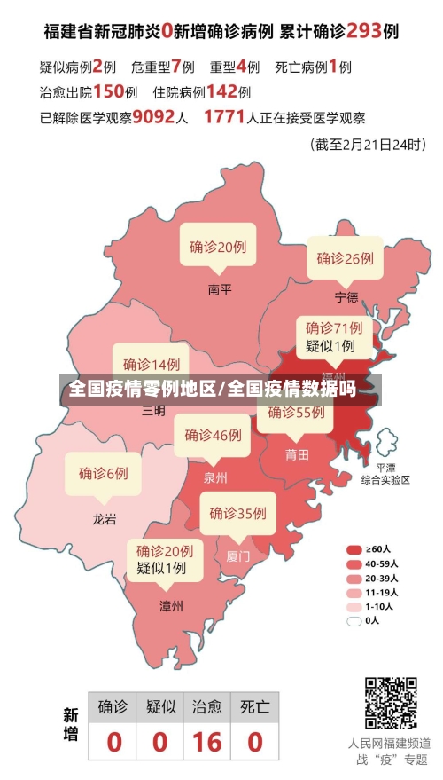 全国疫情零例地区/全国疫情数据吗