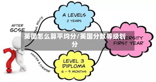 英国怎么算平均分/英国分数等级划分