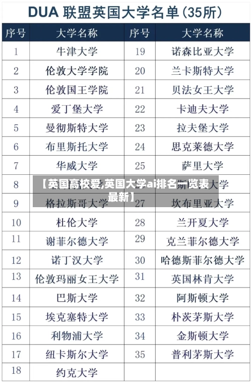 【英国高校爱,英国大学ai排名一览表最新】-第2张图片