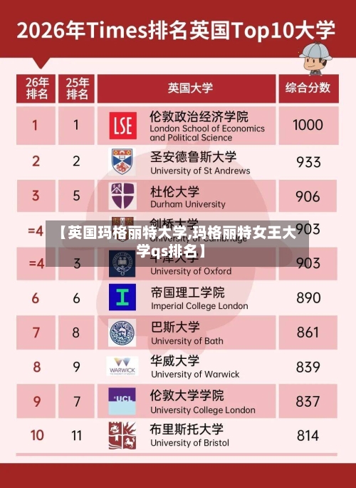 【英国玛格丽特大学,玛格丽特女王大学qs排名】