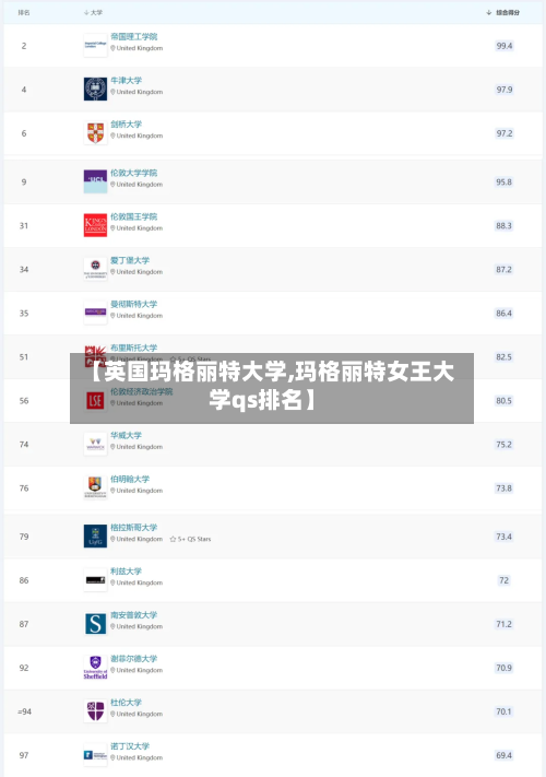 【英国玛格丽特大学,玛格丽特女王大学qs排名】-第3张图片