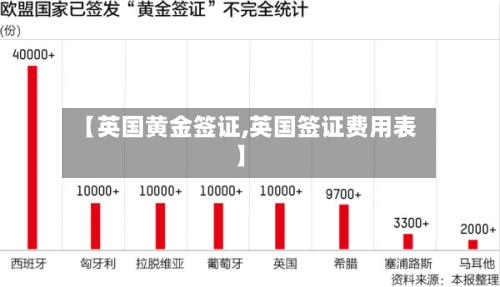【英国黄金签证,英国签证费用表】