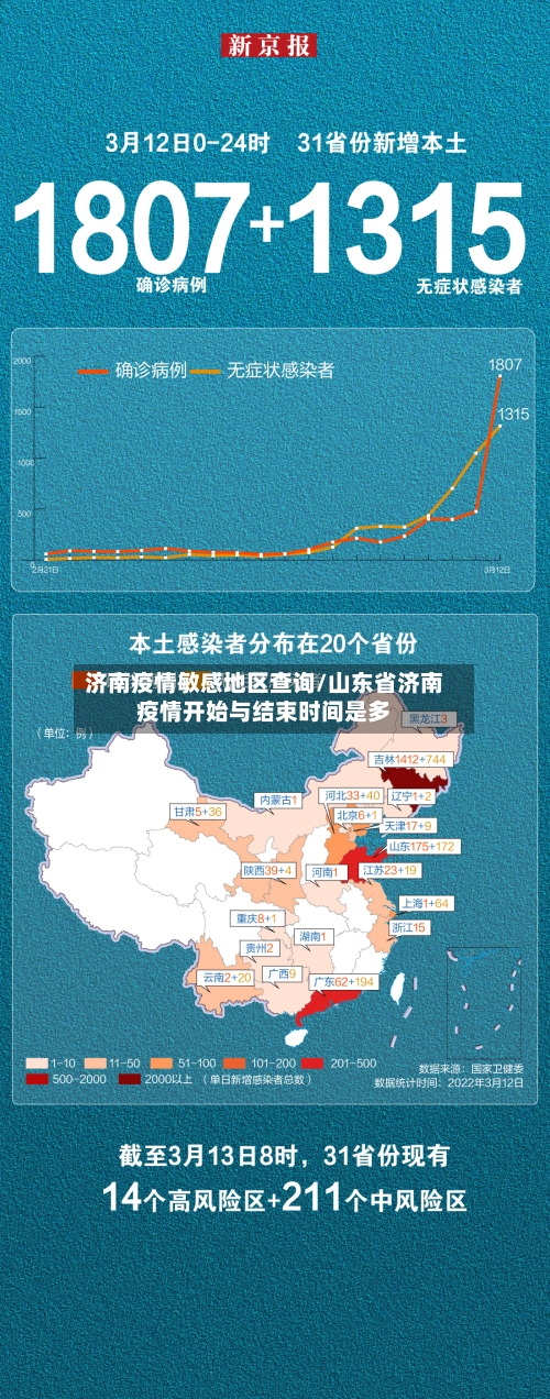 济南疫情敏感地区查询/山东省济南疫情开始与结束时间是多-第3张图片