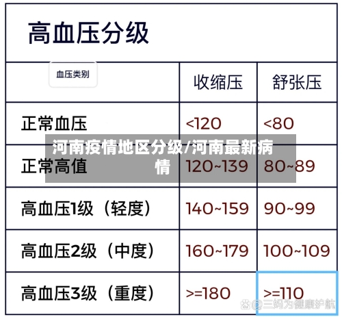 河南疫情地区分级/河南最新病情
