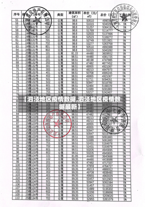 【泗泾地区疫情数据,泗泾地区疫情数据最新】-第2张图片