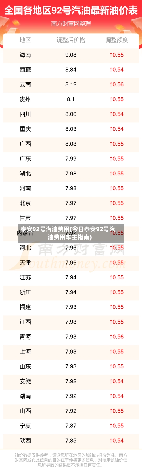 泰安92号汽油费用(今日泰安92号汽油费用车主指南)-第3张图片