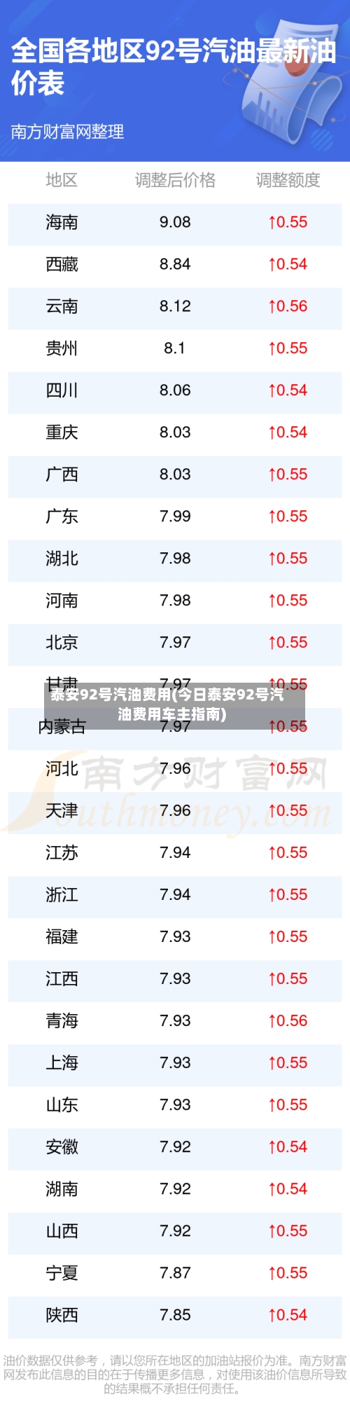泰安92号汽油费用(今日泰安92号汽油费用车主指南)