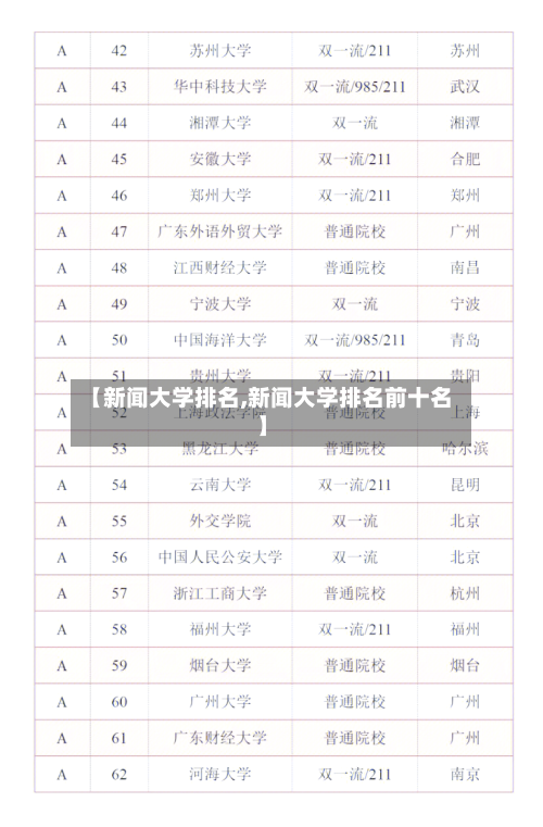 【新闻大学排名,新闻大学排名前十名】