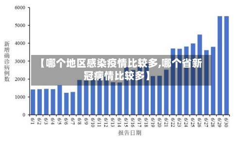 【哪个地区感染疫情比较多,哪个省新冠病情比较多】-第2张图片