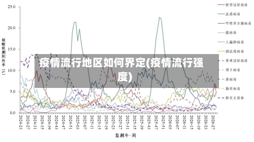 疫情流行地区如何界定(疫情流行强度)
