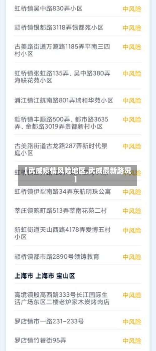 【武威疫情风险地区,武威最新路况】