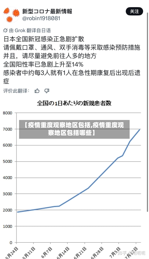 【疫情重度观察地区包括,疫情重度观察地区包括哪些】-第2张图片