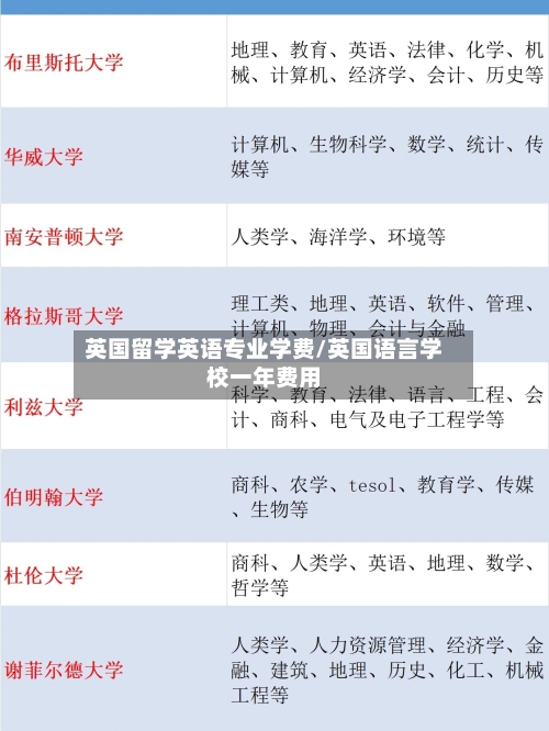 英国留学英语专业学费/英国语言学校一年费用