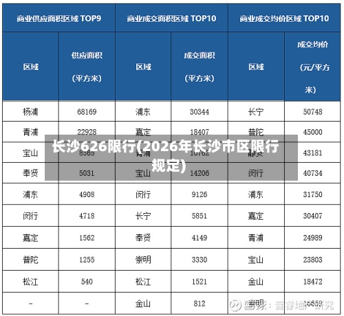 长沙626限行(2026年长沙市区限行规定)-第2张图片