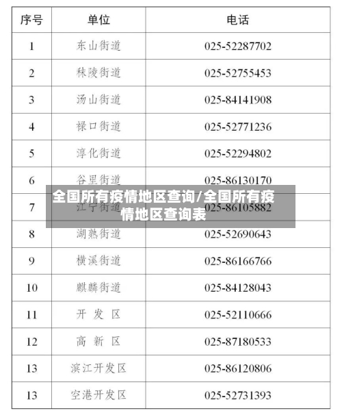全国所有疫情地区查询/全国所有疫情地区查询表-第3张图片