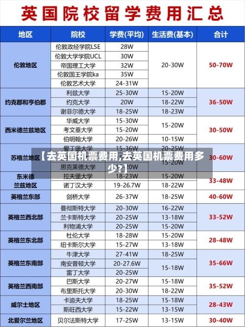 【去英国机票费用,去英国机票费用多少?】-第3张图片