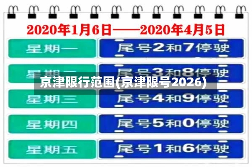 京津限行范围(京津限号2026)