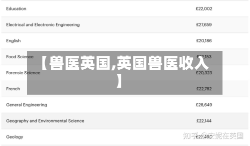 【兽医英国,英国兽医收入】