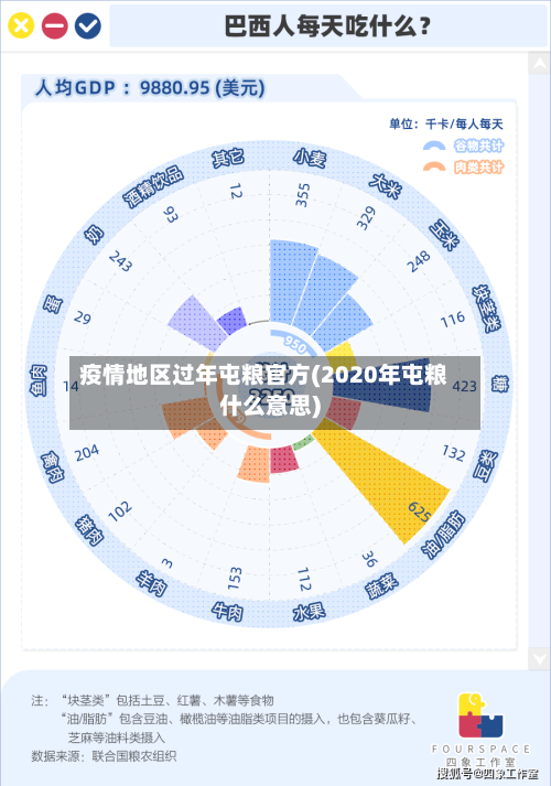 疫情地区过年屯粮官方(2020年屯粮什么意思)