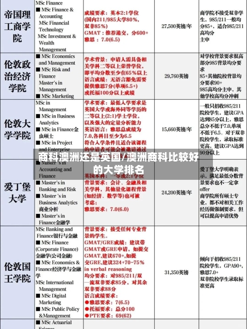 商科澳洲还是英国/澳洲商科比较好的大学排名